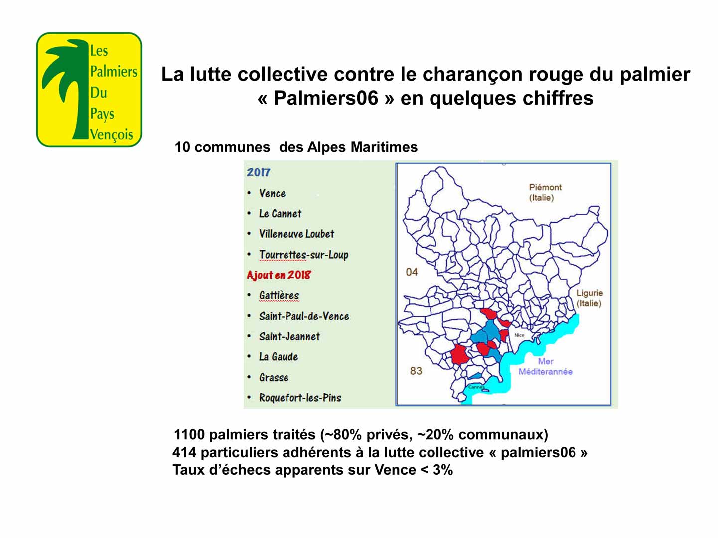 Bilan Palmiers06 Vence