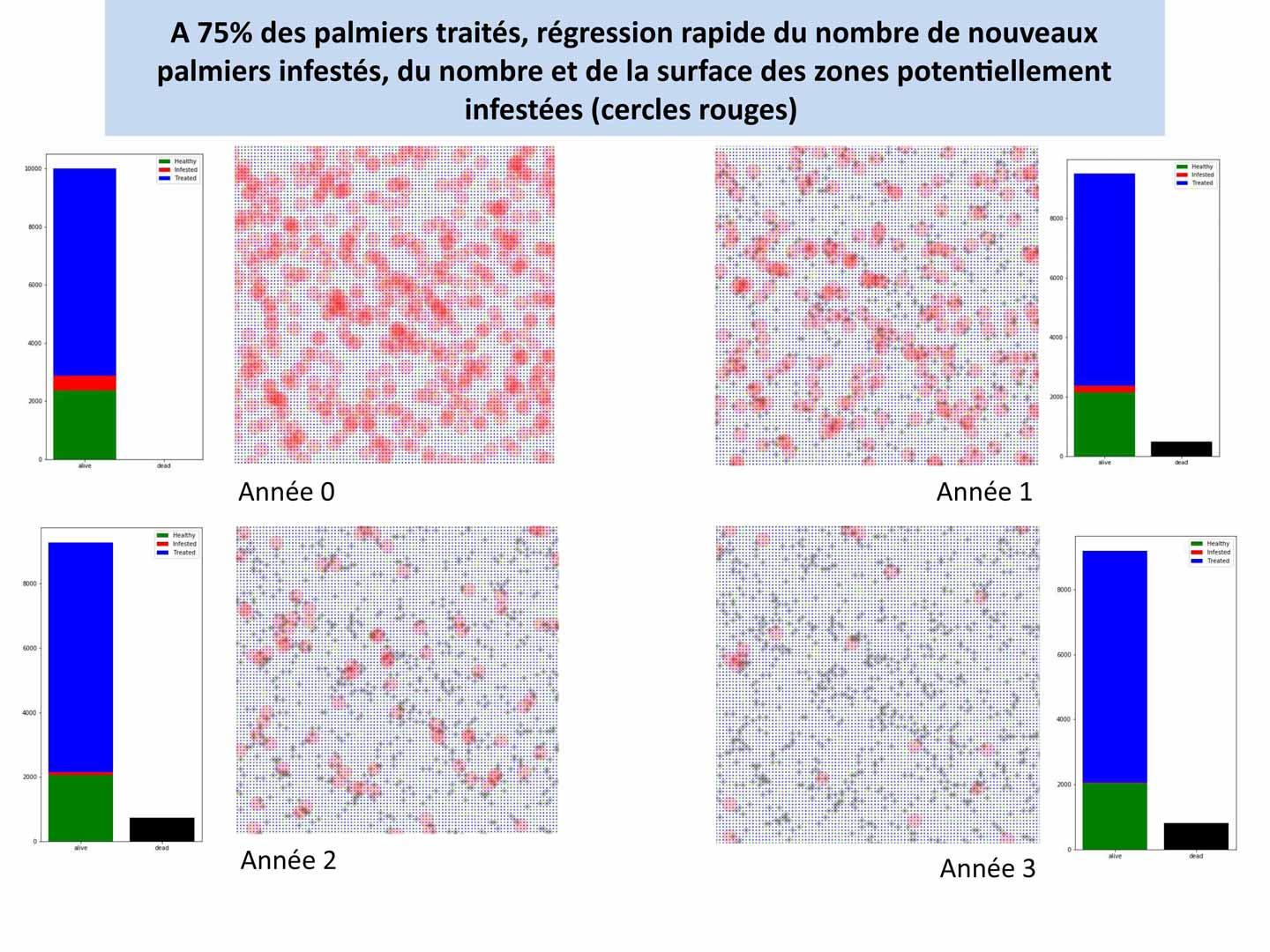 conditions regression CRP MF Bari 2018 p02