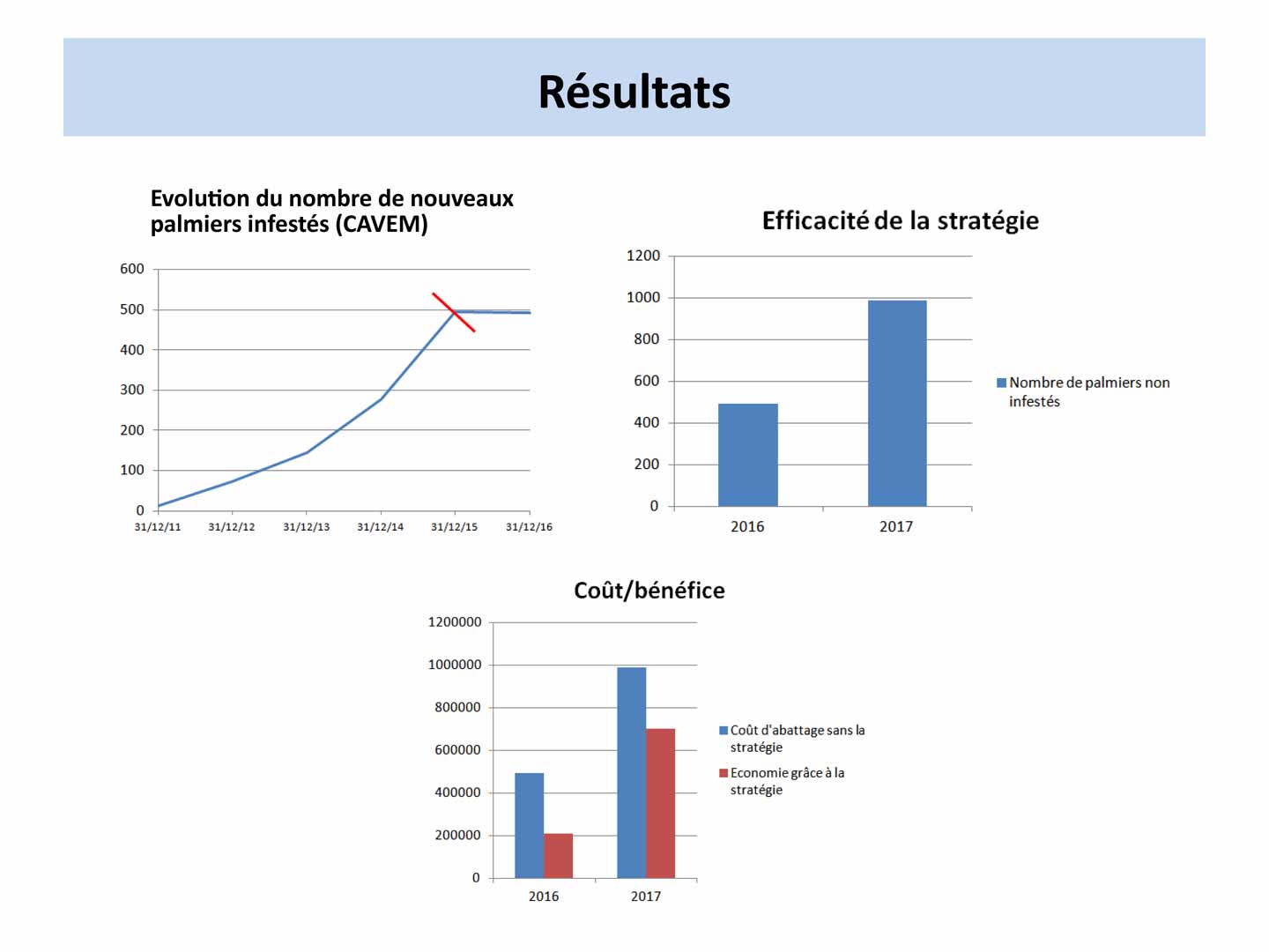 conditions regression CRP MF Bari 2018 p03