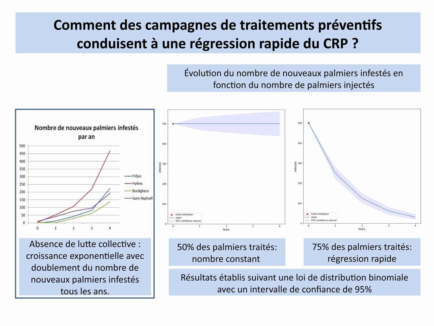 conditions regression CRP MF Bari 2018