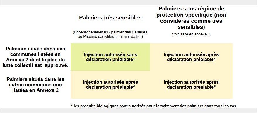 criteres arrete préfectoral 13 janvier 2026 lutte contre le CRP