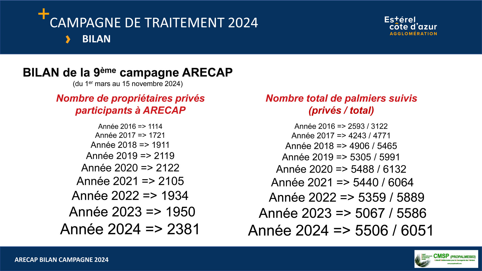 BILAN ARECAP 2024 SRAL 2