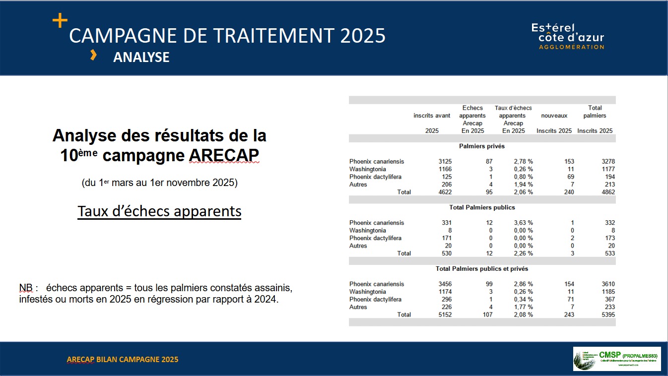 ARECAP-2025- Taux echecs apparents